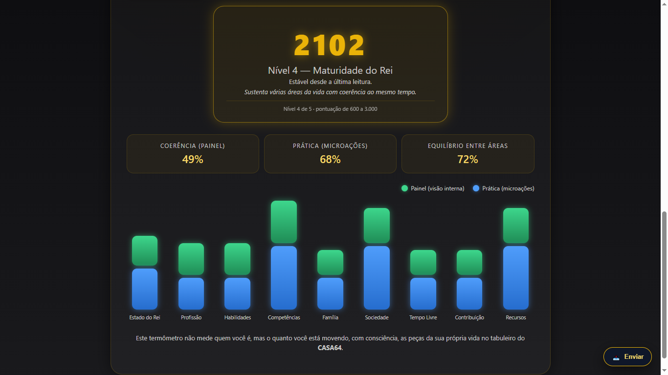 Selo de resultado do Termômetro do Rei
